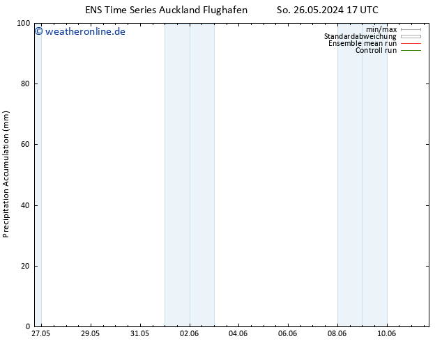 Nied. akkumuliert GEFS TS Fr 31.05.2024 17 UTC