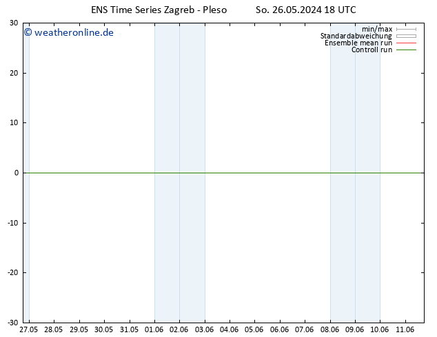 Height 500 hPa GEFS TS Mo 27.05.2024 06 UTC