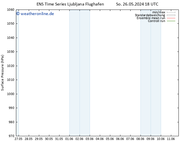 Bodendruck GEFS TS Fr 31.05.2024 00 UTC