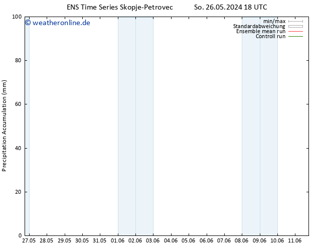 Nied. akkumuliert GEFS TS Mi 29.05.2024 18 UTC