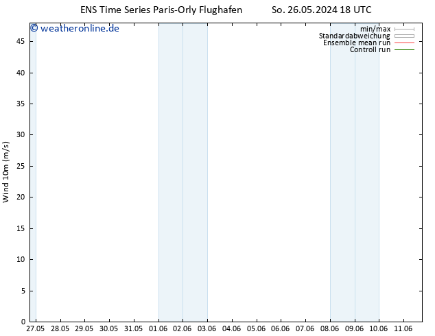 Bodenwind GEFS TS Fr 31.05.2024 12 UTC