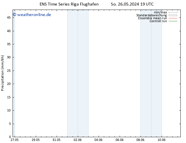 Niederschlag GEFS TS Mi 29.05.2024 07 UTC
