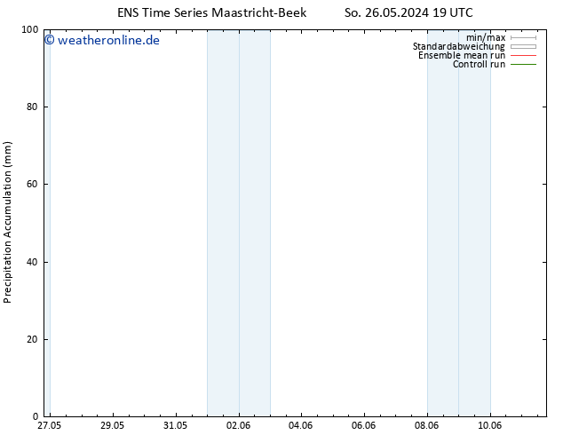 Nied. akkumuliert GEFS TS Di 28.05.2024 19 UTC