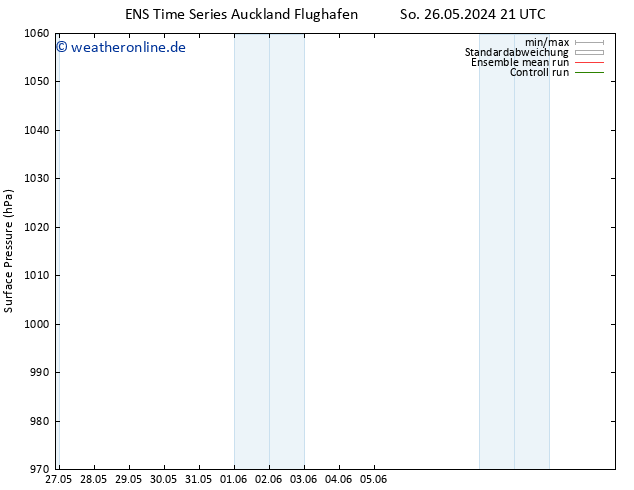Bodendruck GEFS TS Fr 31.05.2024 15 UTC