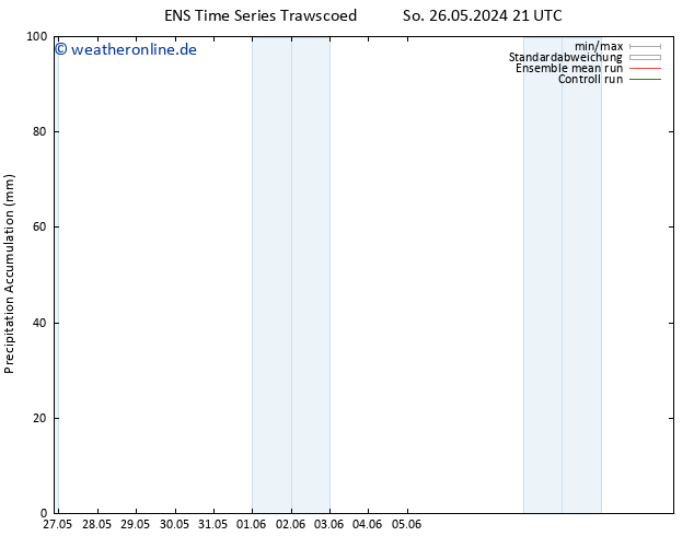 Nied. akkumuliert GEFS TS Di 28.05.2024 09 UTC