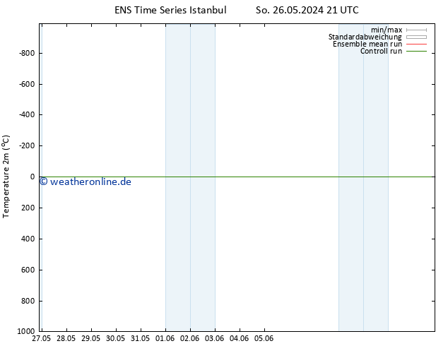 Temperaturkarte (2m) GEFS TS Sa 01.06.2024 09 UTC