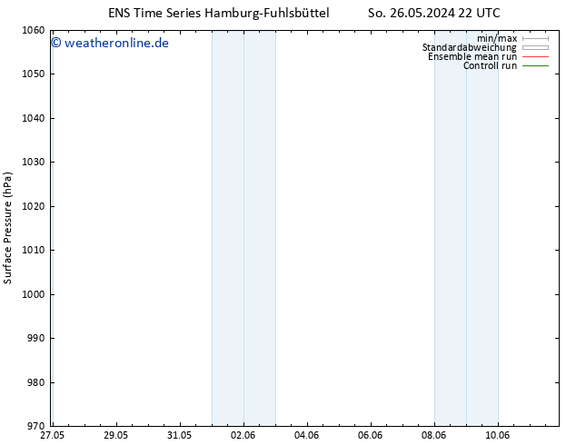 Bodendruck GEFS TS Mi 29.05.2024 10 UTC
