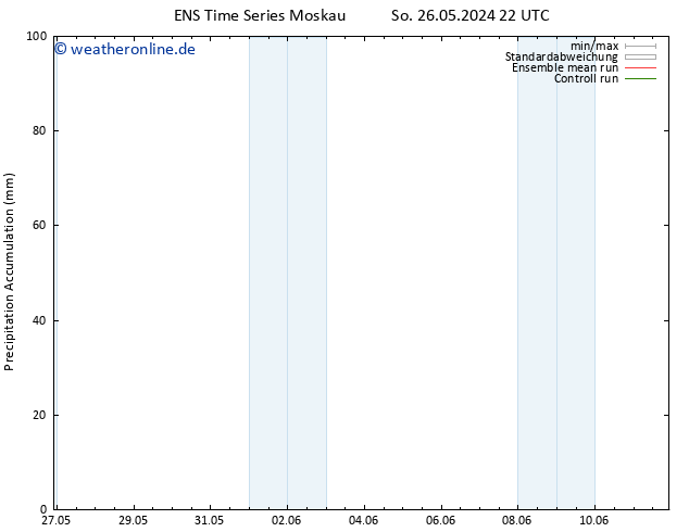 Nied. akkumuliert GEFS TS Di 11.06.2024 22 UTC