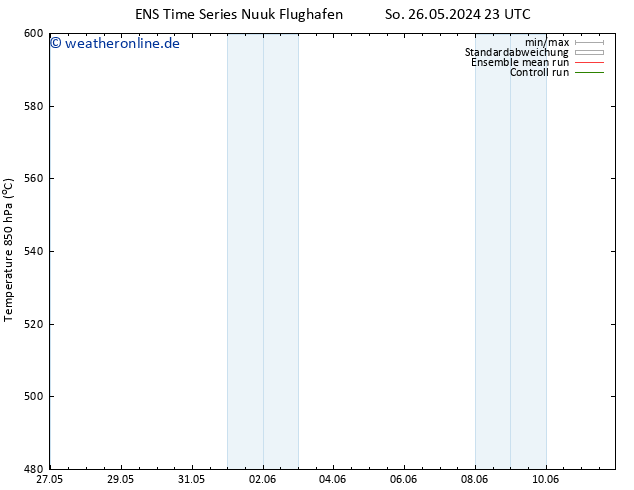 Height 500 hPa GEFS TS Mo 27.05.2024 23 UTC