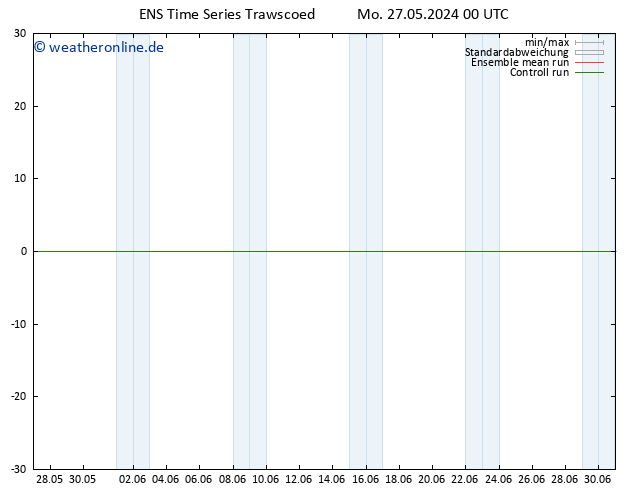 Height 500 hPa GEFS TS Mo 27.05.2024 00 UTC