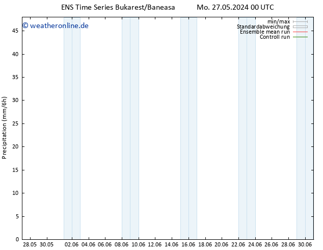 Niederschlag GEFS TS So 09.06.2024 00 UTC