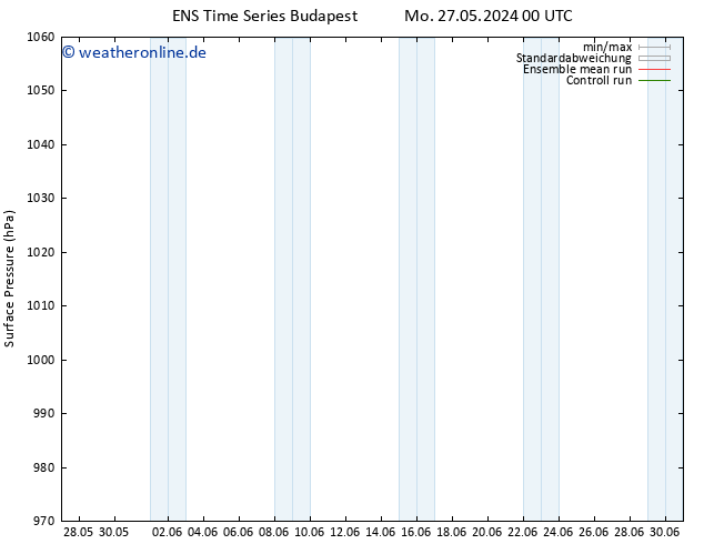 Bodendruck GEFS TS Di 28.05.2024 18 UTC