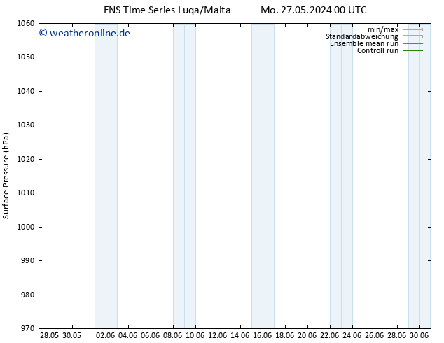 Bodendruck GEFS TS Mi 29.05.2024 00 UTC