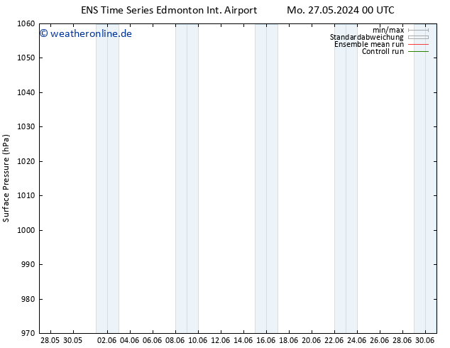 Bodendruck GEFS TS Mi 29.05.2024 06 UTC