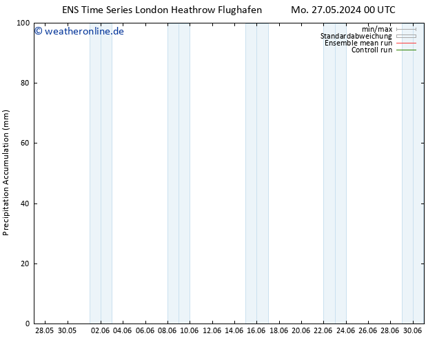 Nied. akkumuliert GEFS TS Mo 27.05.2024 06 UTC