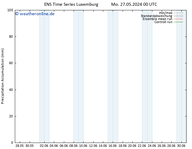 Nied. akkumuliert GEFS TS Mo 27.05.2024 12 UTC