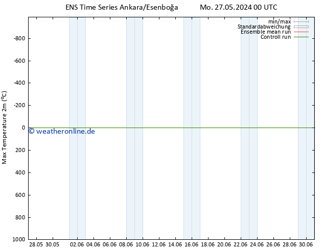 Höchstwerte (2m) GEFS TS Mo 27.05.2024 12 UTC