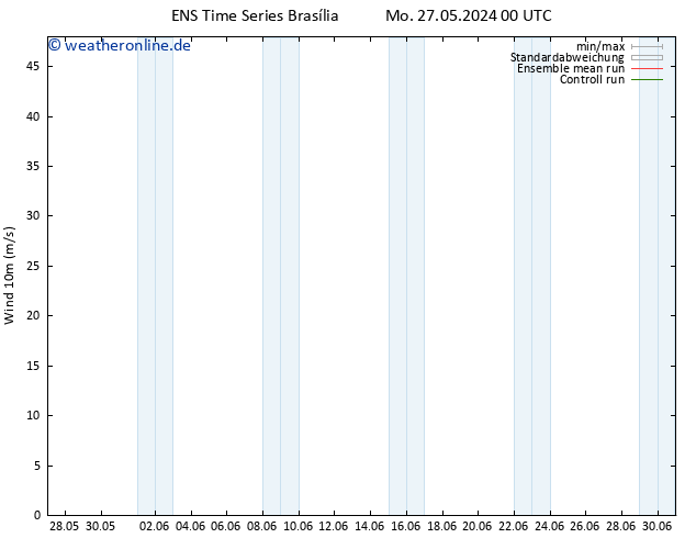 Bodenwind GEFS TS Di 28.05.2024 00 UTC