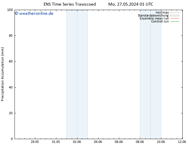 Nied. akkumuliert GEFS TS Mo 03.06.2024 01 UTC