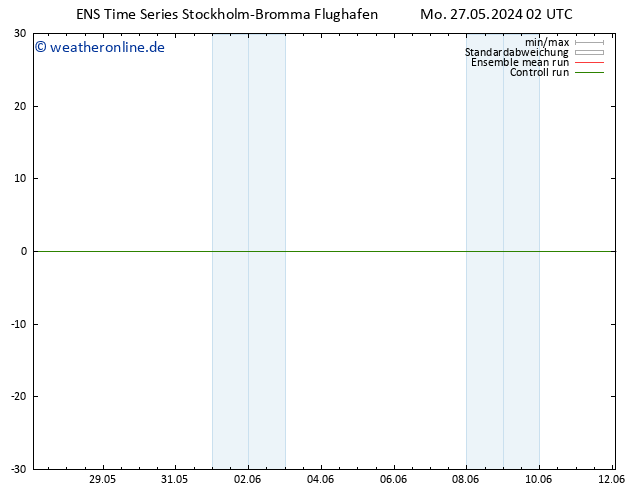 Height 500 hPa GEFS TS Mo 27.05.2024 02 UTC