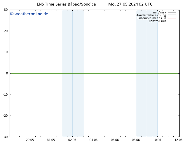 Height 500 hPa GEFS TS Di 28.05.2024 02 UTC