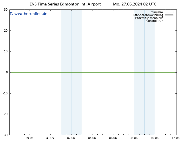 Bodendruck GEFS TS Mi 29.05.2024 08 UTC