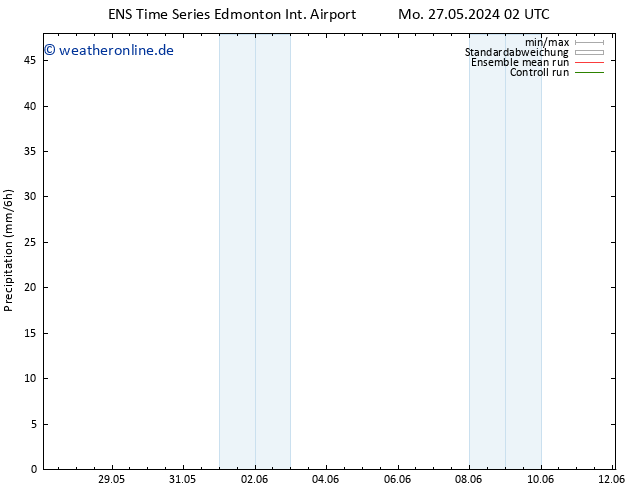 Niederschlag GEFS TS Mo 27.05.2024 08 UTC