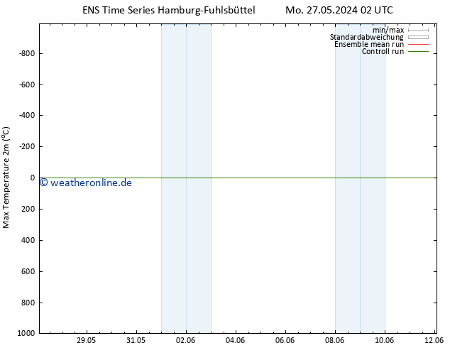 Höchstwerte (2m) GEFS TS Sa 01.06.2024 14 UTC