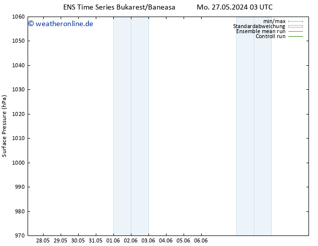 Bodendruck GEFS TS Mo 27.05.2024 09 UTC