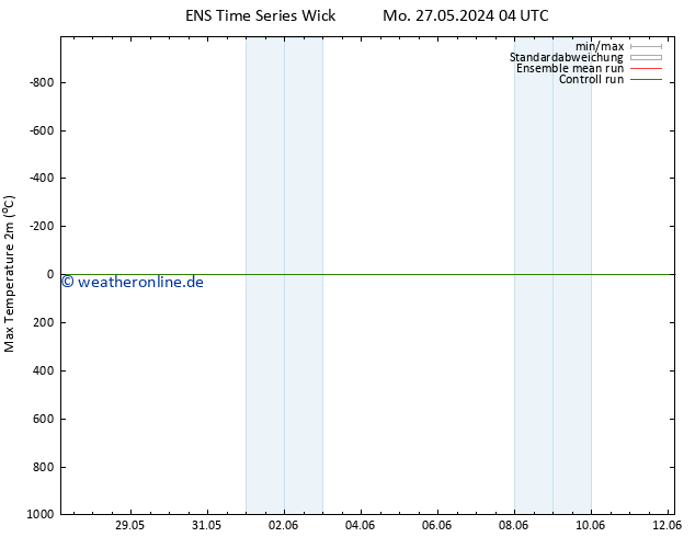 Höchstwerte (2m) GEFS TS Mo 27.05.2024 16 UTC