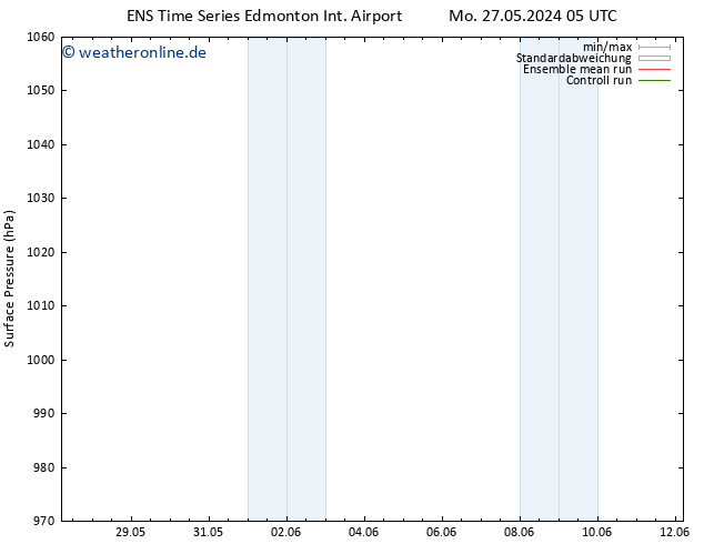 Bodendruck GEFS TS Mi 29.05.2024 05 UTC