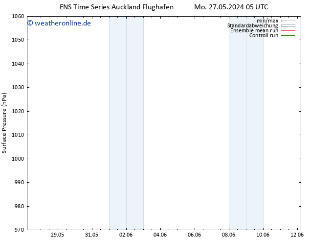 Bodendruck GEFS TS Di 04.06.2024 05 UTC