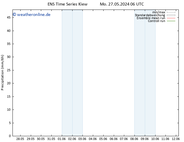 Niederschlag GEFS TS Di 28.05.2024 06 UTC
