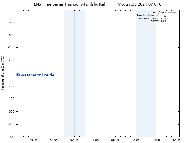 Temperaturkarte (2m) GEFS TS Fr 31.05.2024 07 UTC