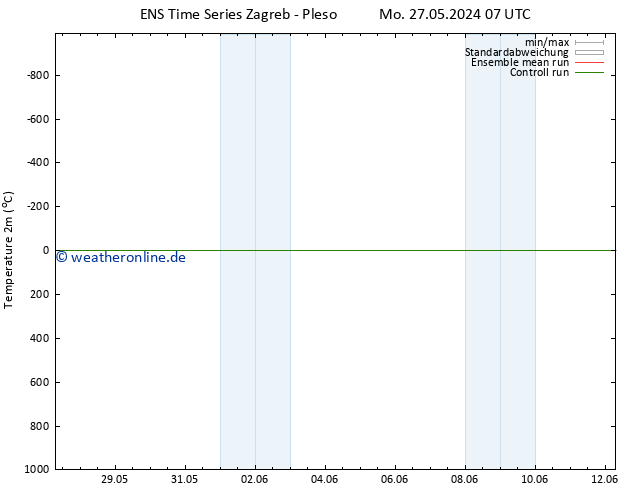 Temperaturkarte (2m) GEFS TS Do 06.06.2024 13 UTC