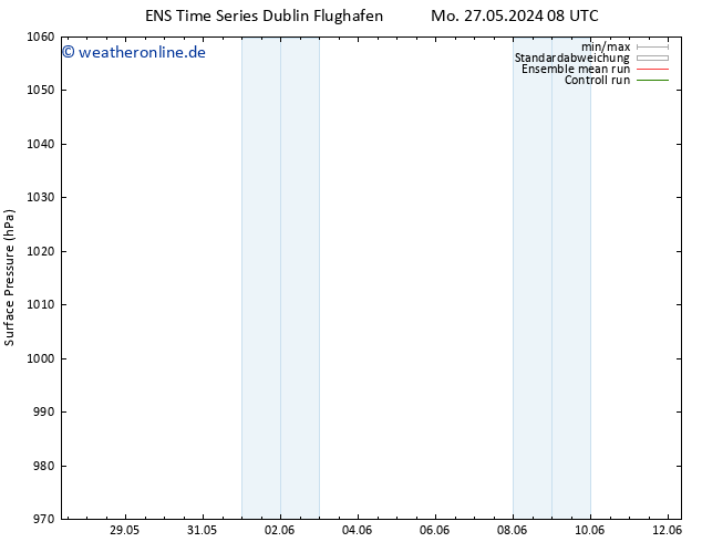 Bodendruck GEFS TS Di 28.05.2024 08 UTC