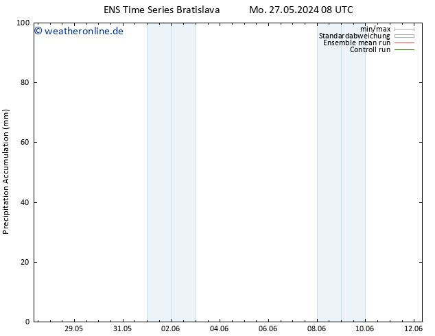 Nied. akkumuliert GEFS TS Mo 27.05.2024 14 UTC