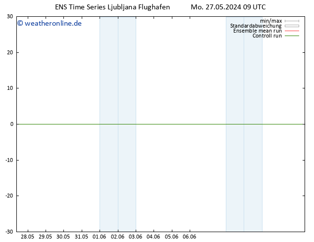 Height 500 hPa GEFS TS Sa 08.06.2024 15 UTC