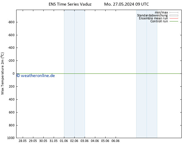 Höchstwerte (2m) GEFS TS Di 28.05.2024 09 UTC