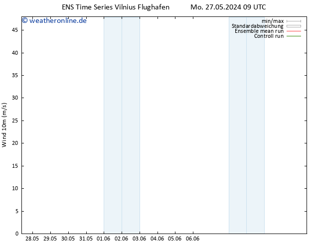 Bodenwind GEFS TS Di 28.05.2024 09 UTC