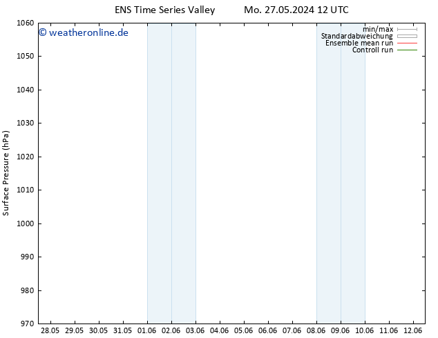 Bodendruck GEFS TS Do 30.05.2024 06 UTC
