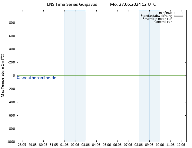 Höchstwerte (2m) GEFS TS Di 28.05.2024 12 UTC