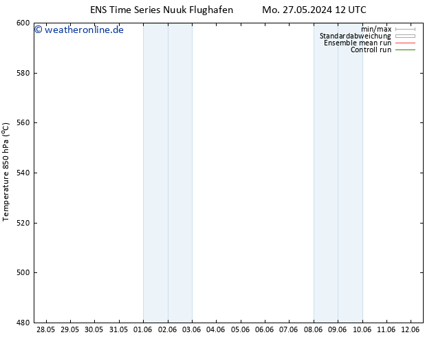 Height 500 hPa GEFS TS Mi 29.05.2024 06 UTC