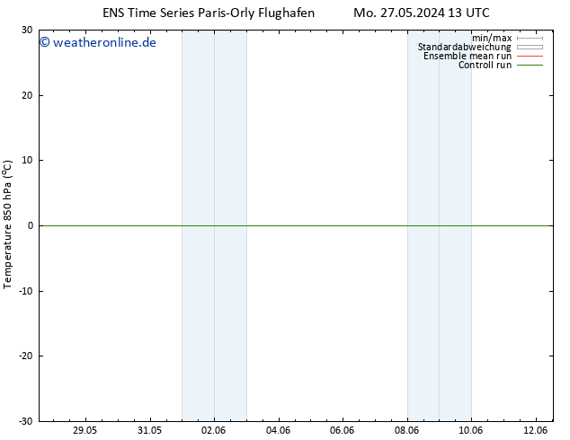 Temp. 850 hPa GEFS TS Di 04.06.2024 13 UTC