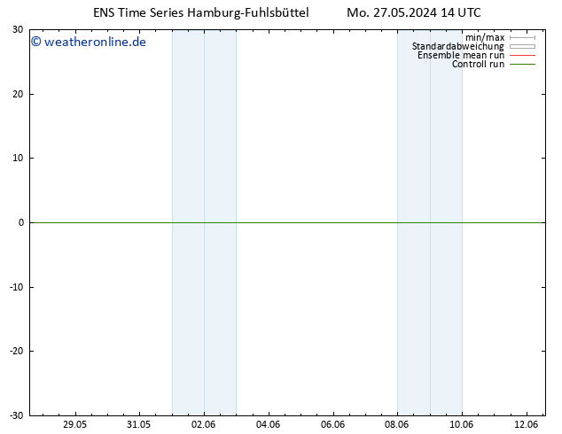 Height 500 hPa GEFS TS Mo 27.05.2024 14 UTC