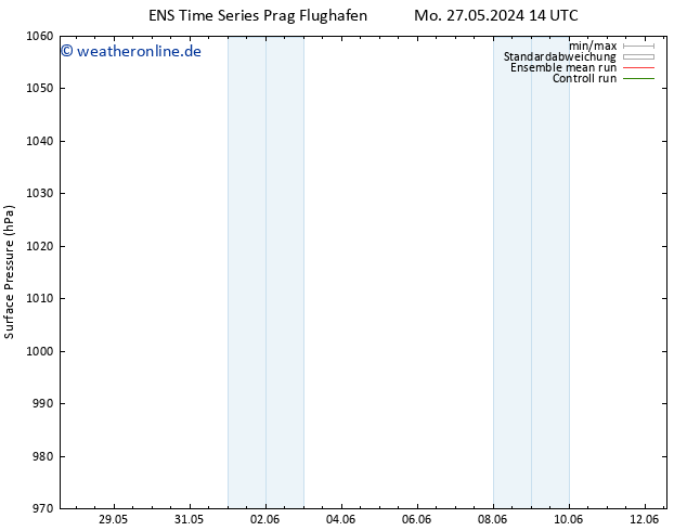 Bodendruck GEFS TS Mi 12.06.2024 14 UTC