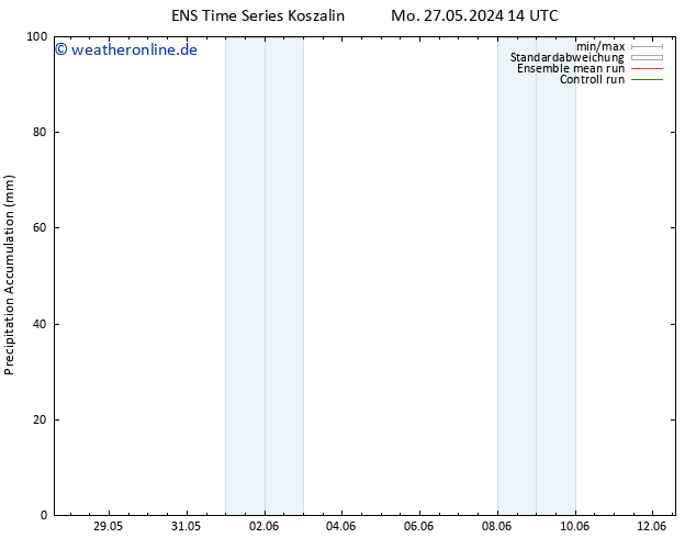 Nied. akkumuliert GEFS TS Di 28.05.2024 14 UTC