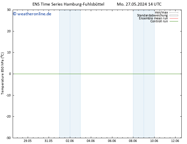 Temp. 850 hPa GEFS TS Di 04.06.2024 02 UTC