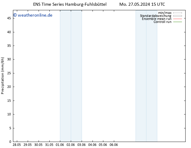 Niederschlag GEFS TS Mo 27.05.2024 21 UTC
