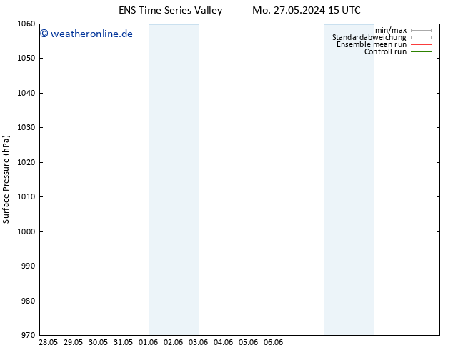 Bodendruck GEFS TS Di 28.05.2024 15 UTC